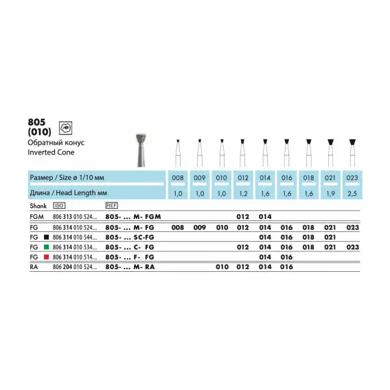 805 - бор алмазный NTI, обратный конус фото 1