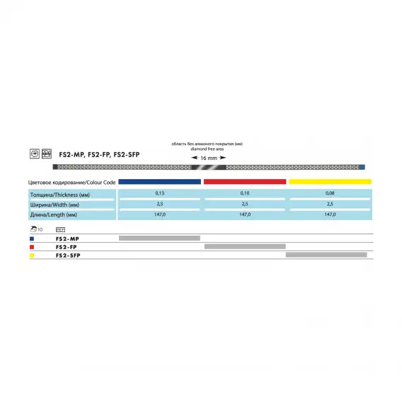 FS2 полоски межзубные NTI узкие, NTI FS2 алмазные штрипсы узкие